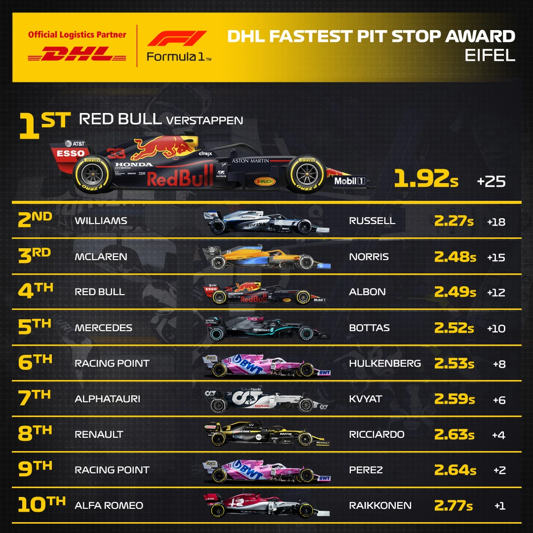 11_EIF_DHL_F1_Fastest_Pit_Stop_Award.jpg