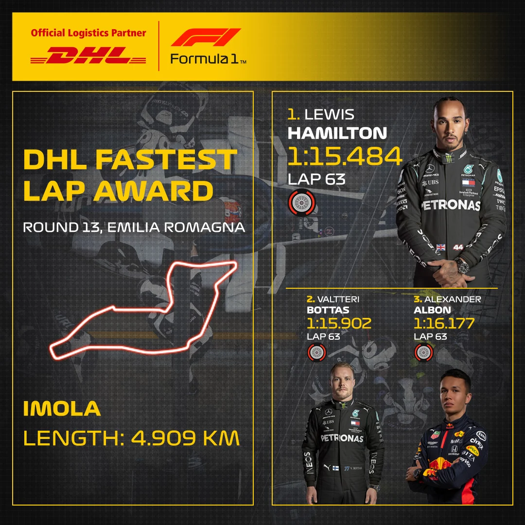 13_EMI_DHL_F1_Fastest_Lap.jpg