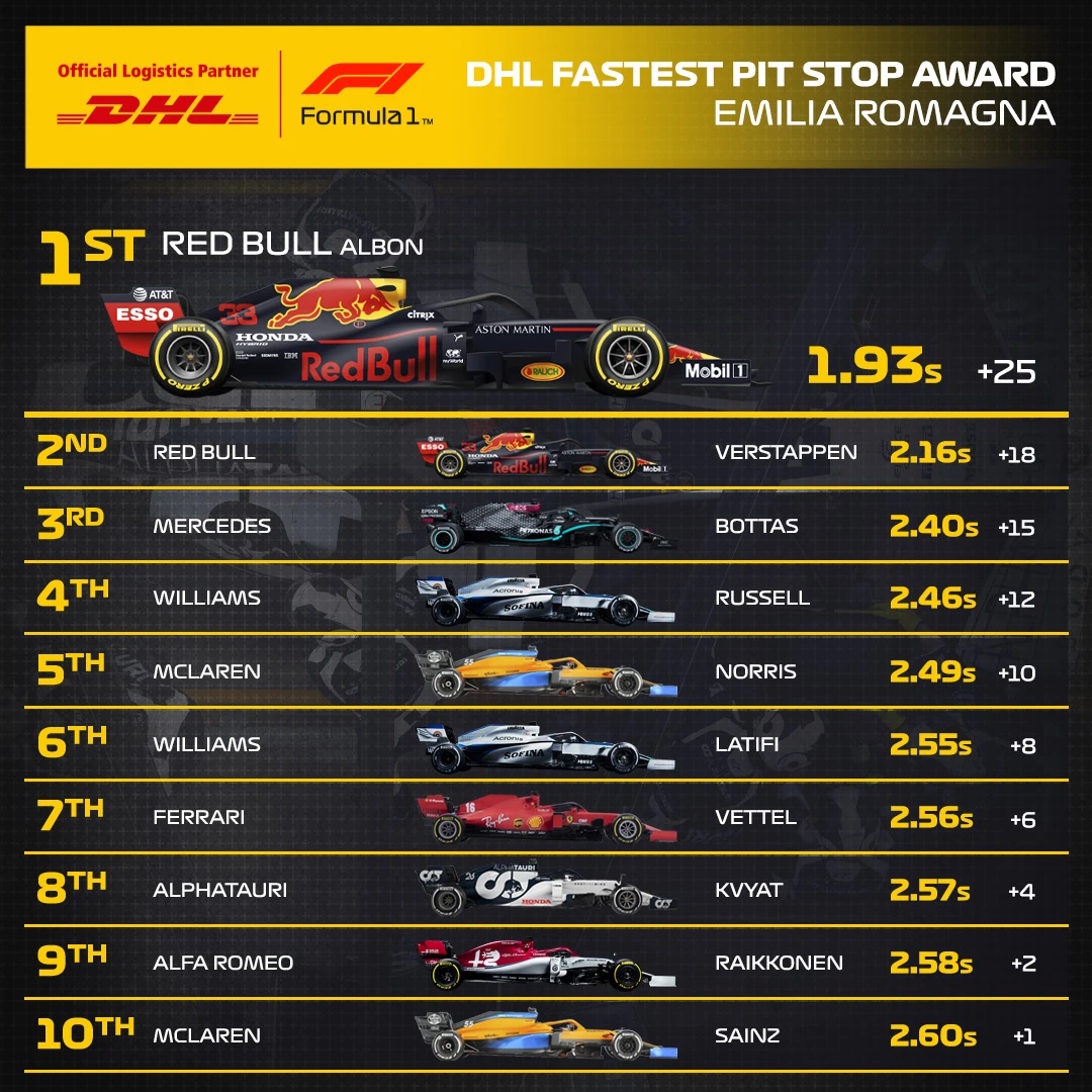 13_EMI_DHL_F1_Fastest_Pit_Stop_Award.jpg