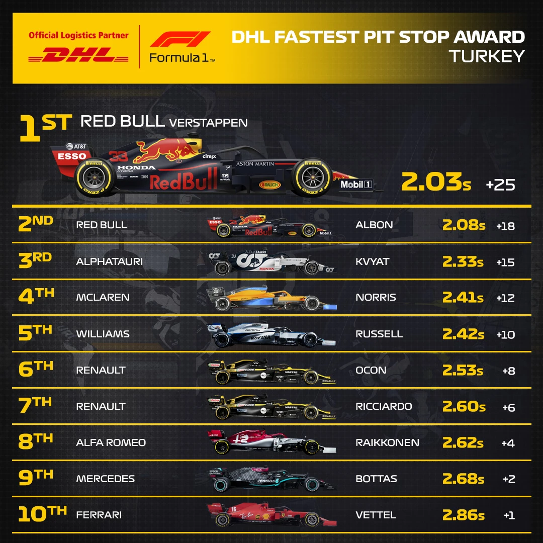 14_TUR_DHL_F1_Fastest_Pit_Stop_Award.jpg