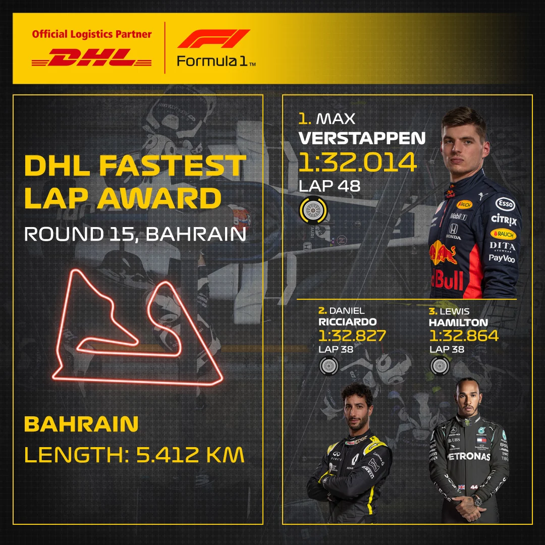 15_BAH_DHL_F1_Fastest_Lap.jpg