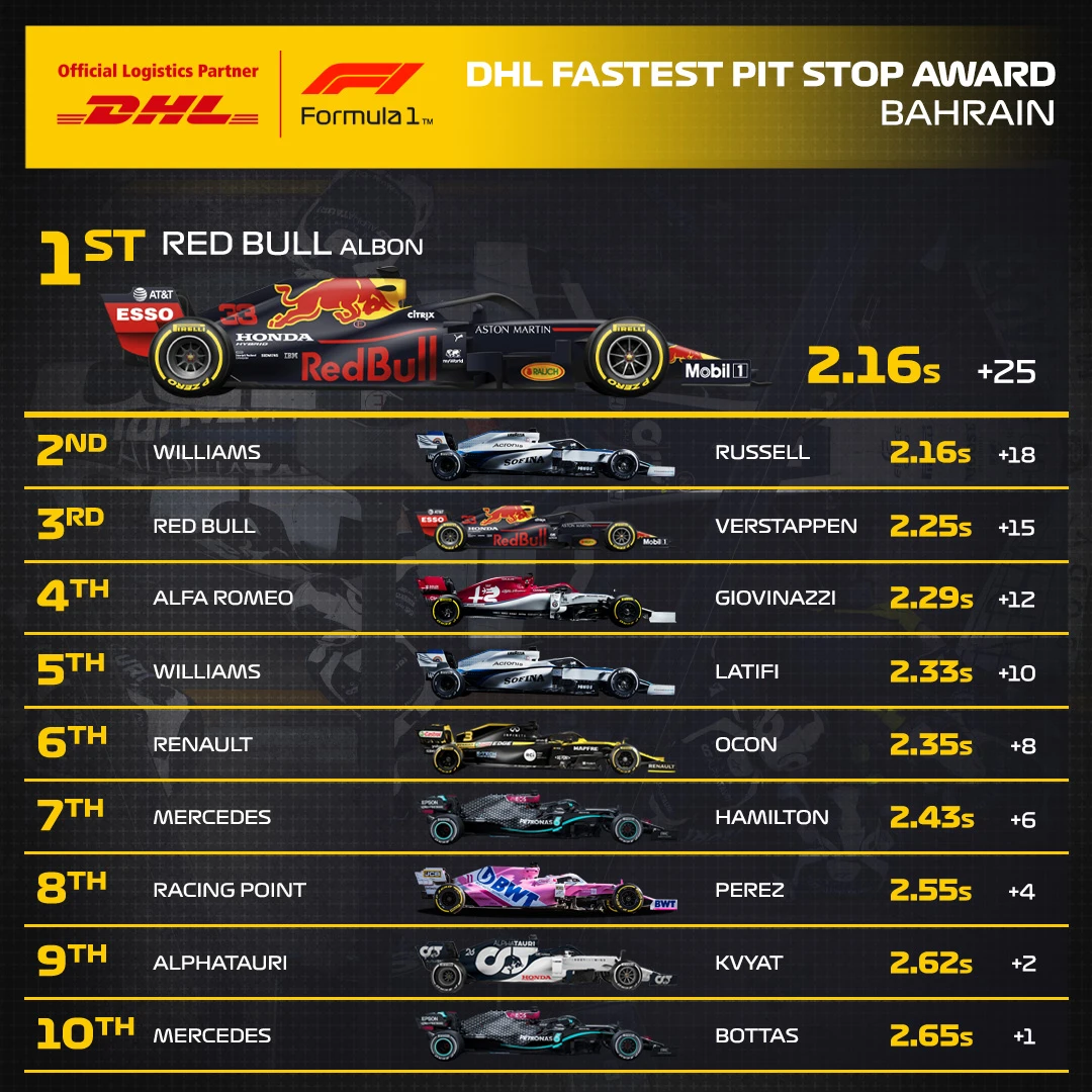 15_BAH_DHL_F1_Fastest_Pit_Stop_Award.jpg