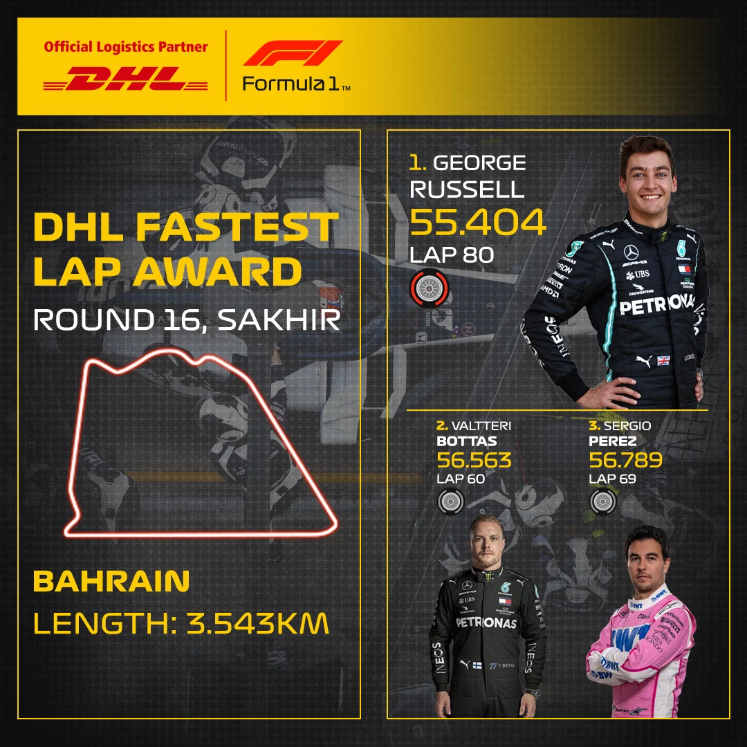 16_SAK_DHL_F1_Fastest_Lap_Award.jpg