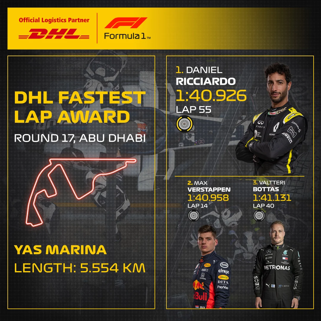 17_ABU_DHL_F1_Fastest_Lap.jpg