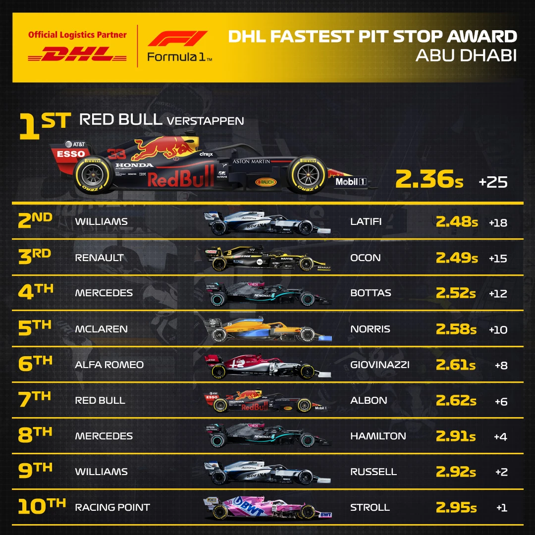 17_ABU_DHL_F1_Fastest_Pit_Stop_Award.jpg