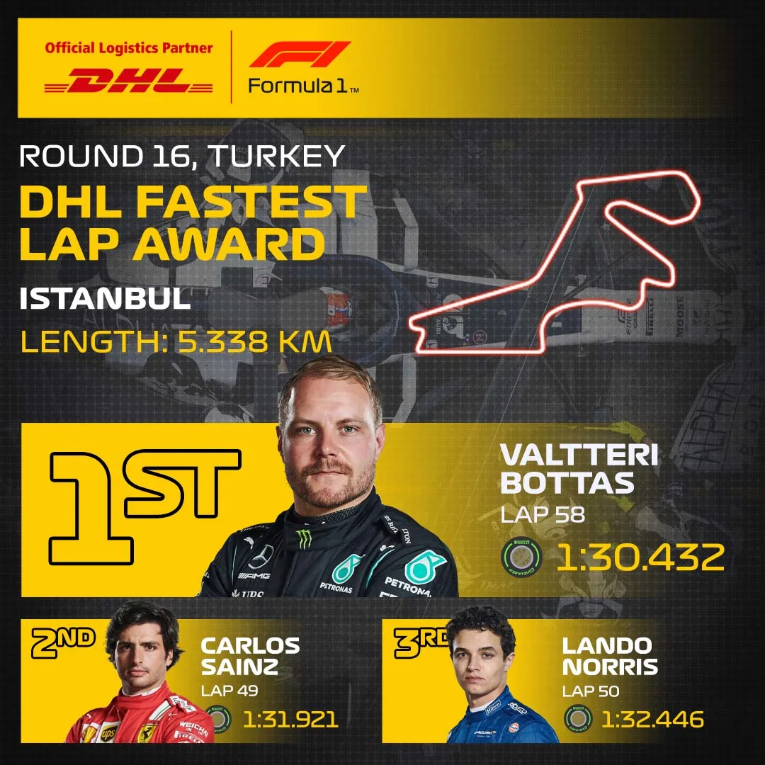16_TUR_DHL_Fastest_Lap.jpg