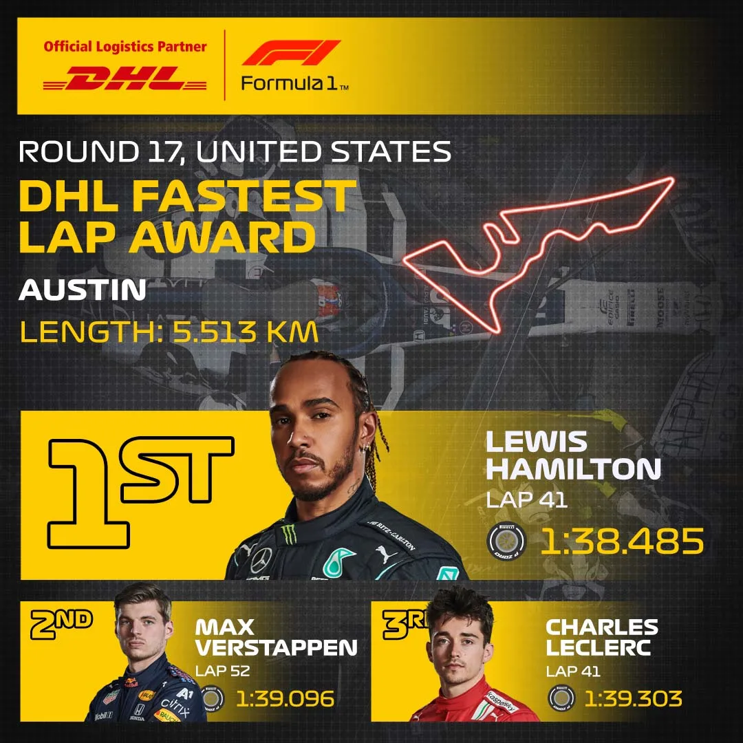 17_USA_DHL_Fastest_Lap.jpg