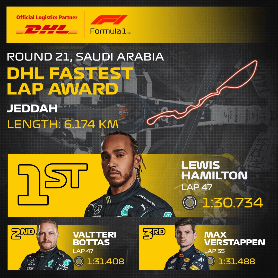 21_KSA_DHL_Fastest_Lap.png