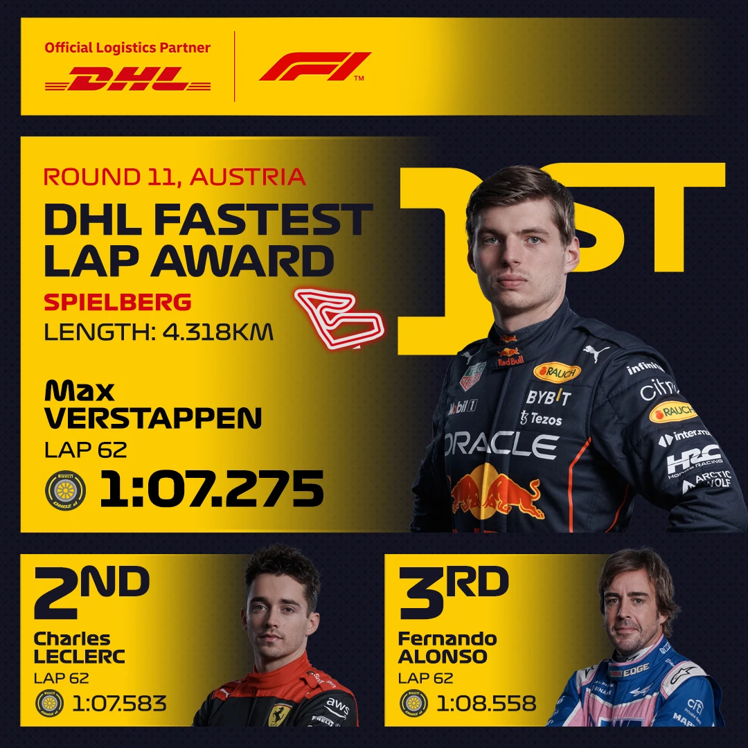 11_AUT_DHL_Fastest_Lap.jpg