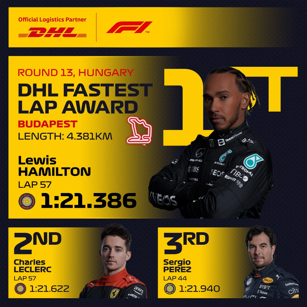 13_HUN_DHL_Fastest_Lap.jpg