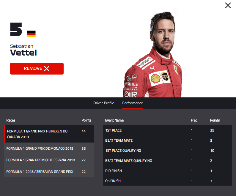 Vettel