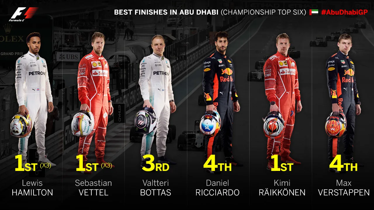 best-finishes-abu