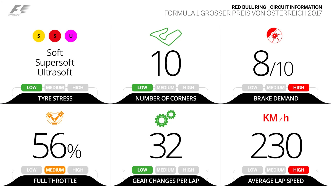 circuit-information austria