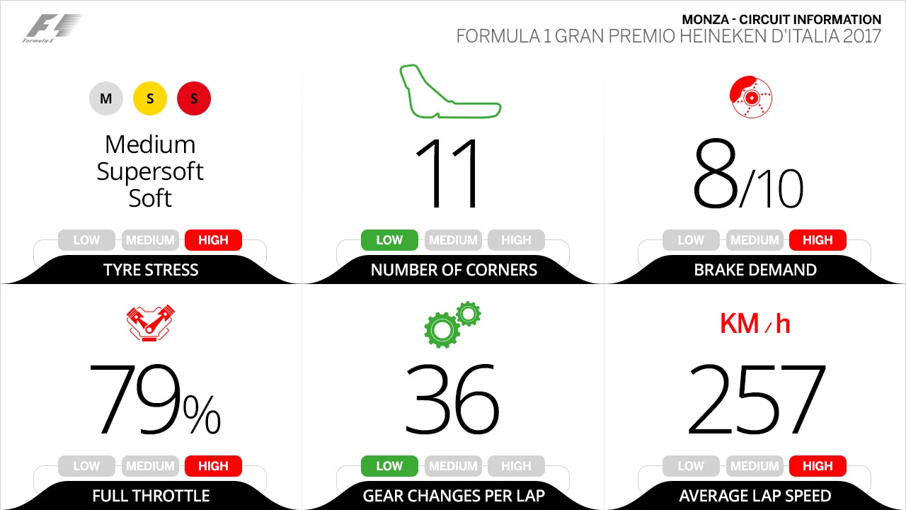 circuit-information-italy.jpg