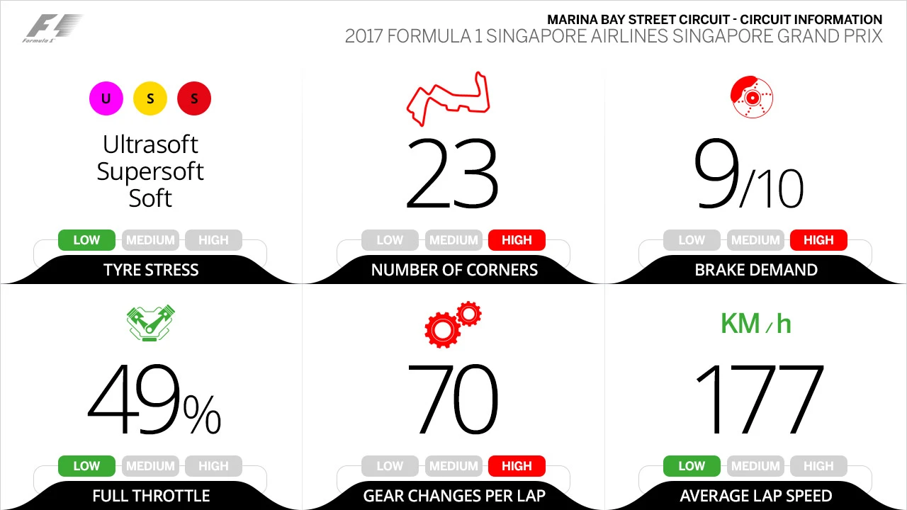 circuit-information-singapore.jpg