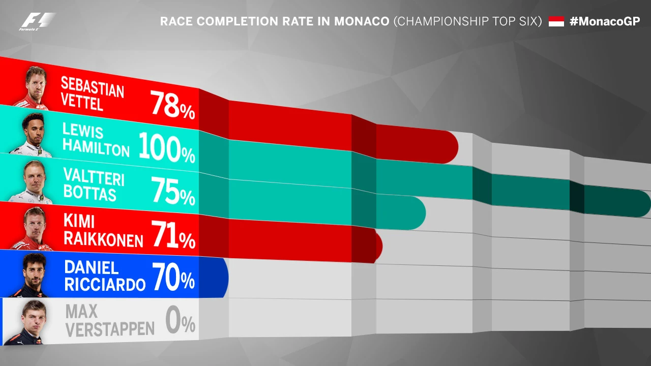 completion-rate-monaco.jpg