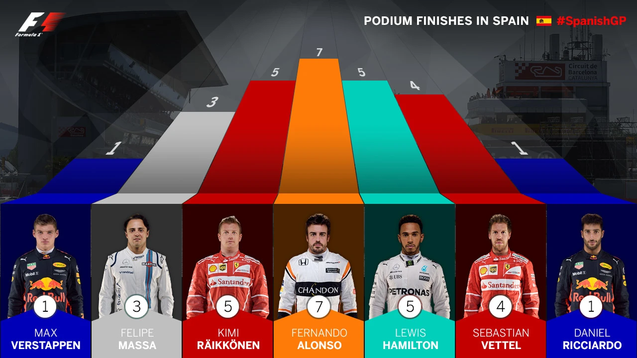 most-podiums-spain.jpg