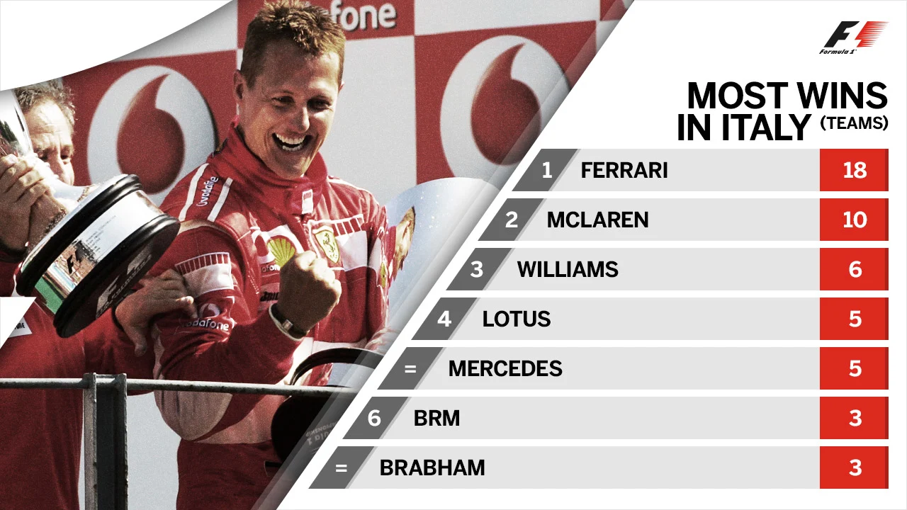 most-wins-team-italy.jpg
