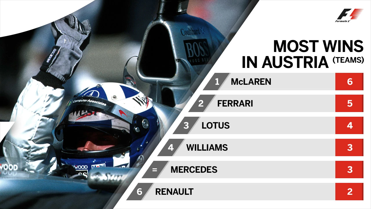 most-wins-team_AUT.jpg