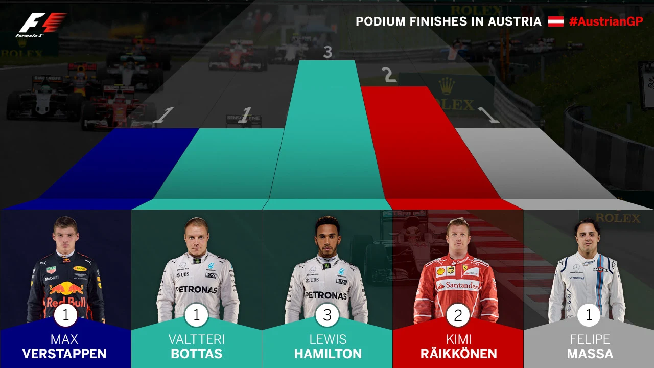 podium-finishes-in-austria.jpg