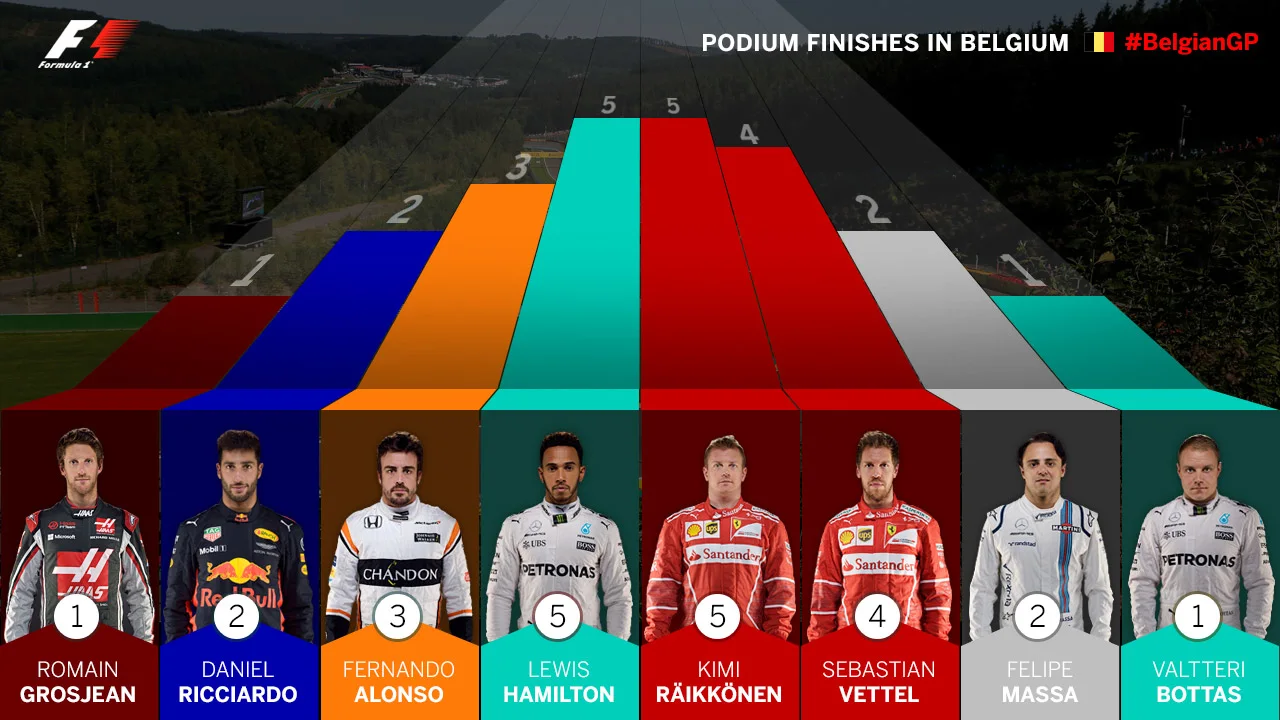podium-finishes-in-belgium.jpg