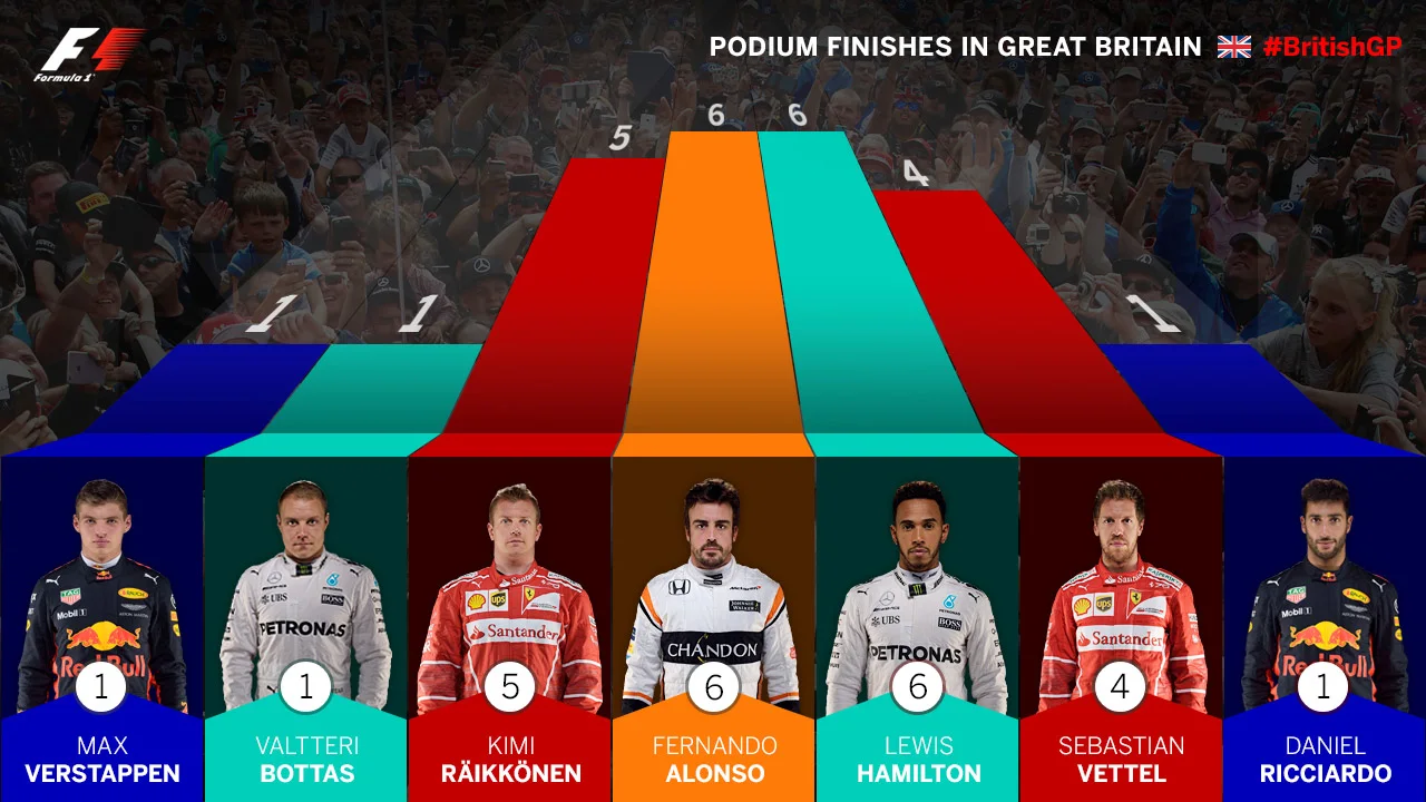 podium-finishes-in-britain
