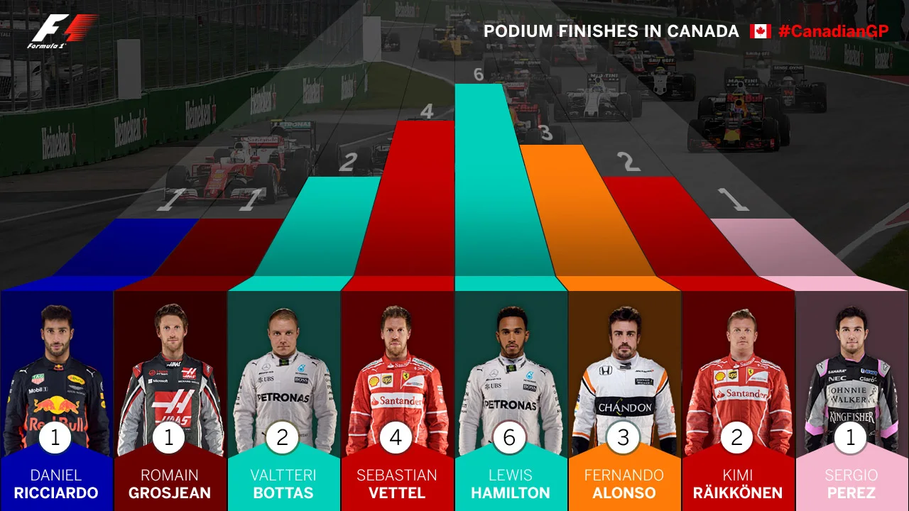 podium-finishes-in-canada.jpg