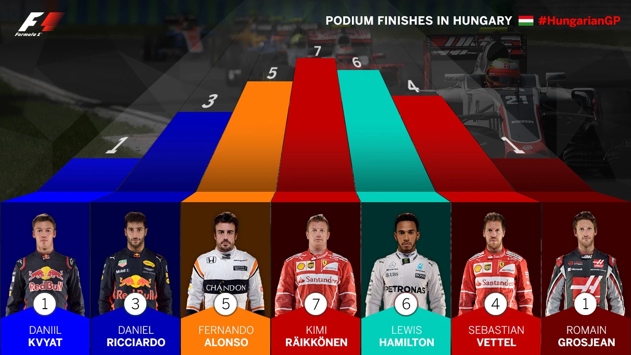podium-finishes-in-hungary.jpg