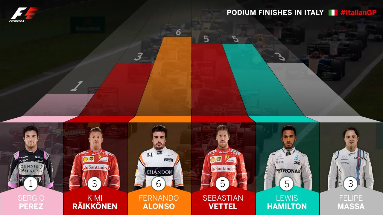 podium-finishes-in-italy.jpg
