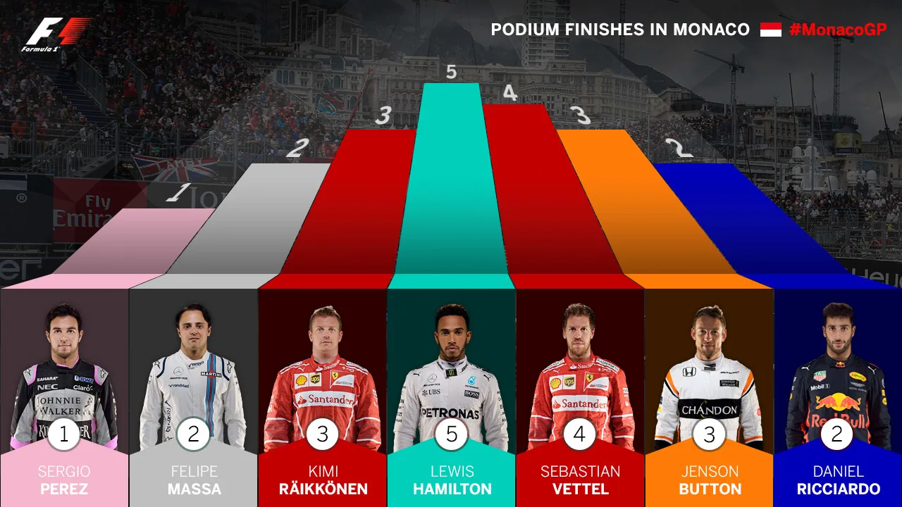 podium-finishes-in-monaco.jpg