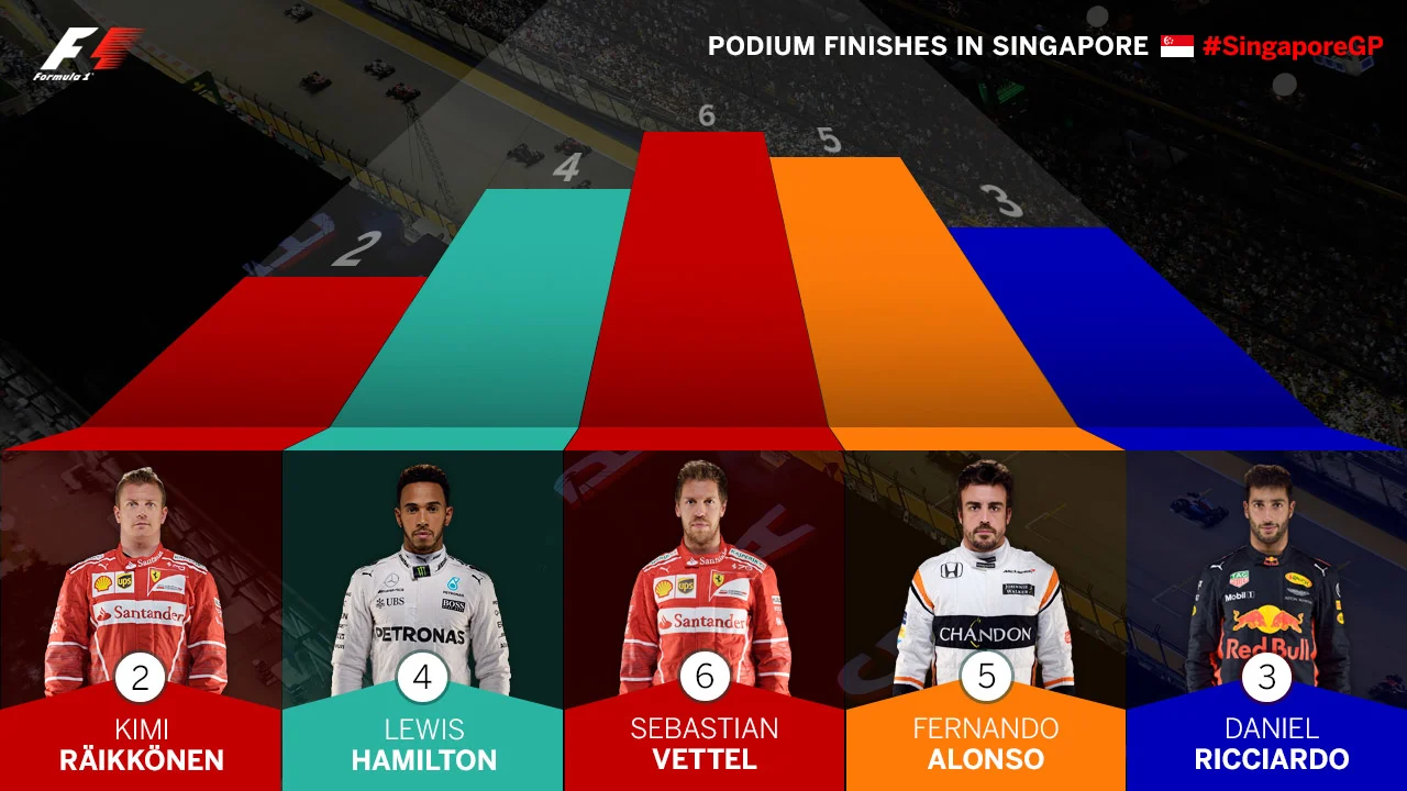 podium-finishes-in-singapore.jpg