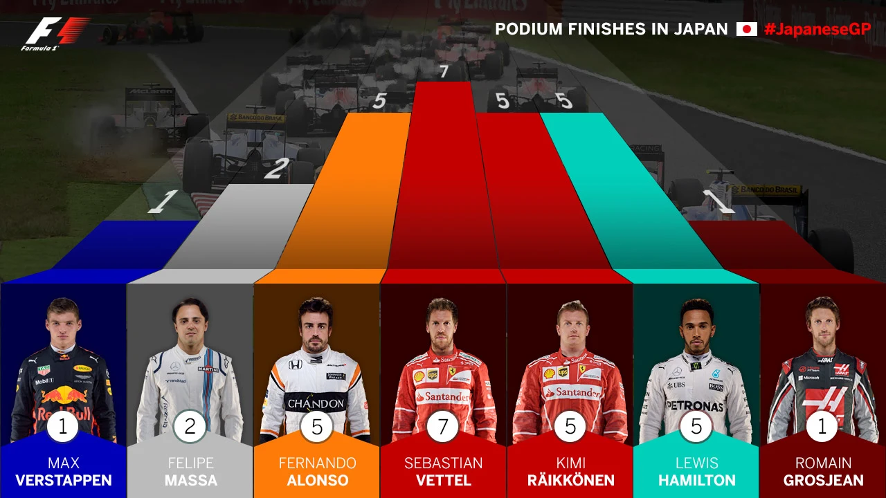 podium-finishes-japan.jpg
