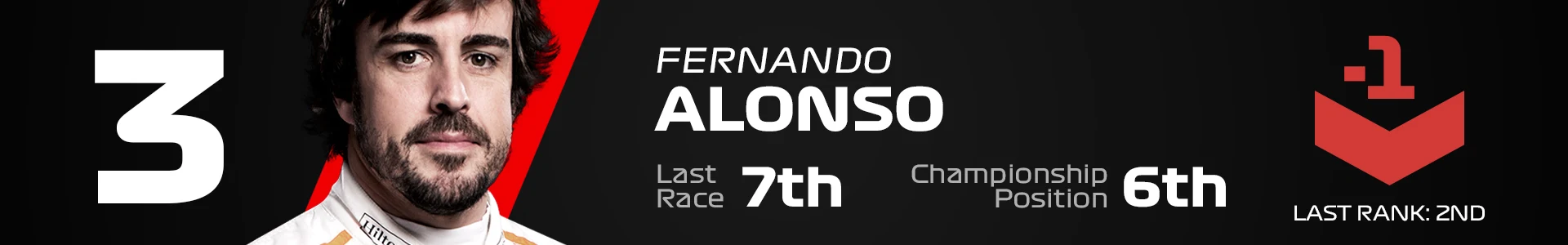 3 ALONSO