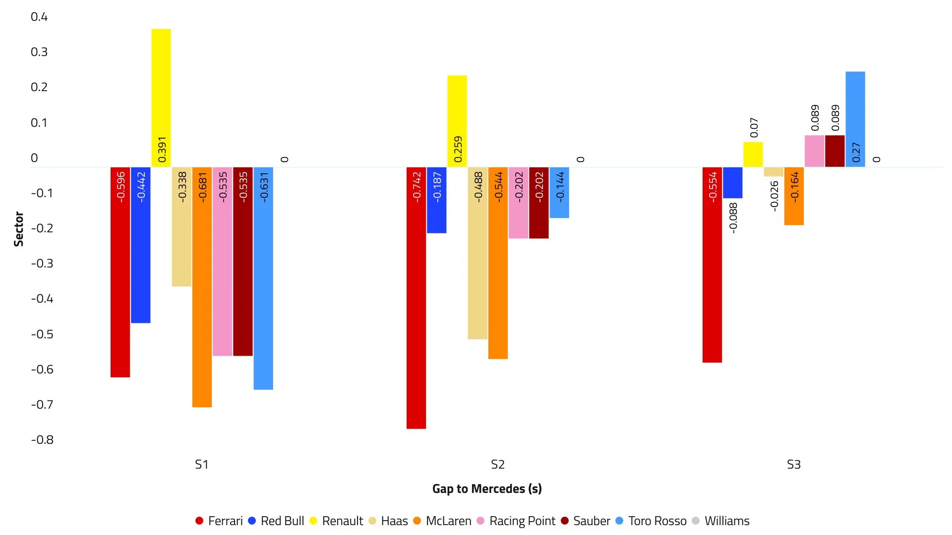 2019-00-daily-summary-car-performance