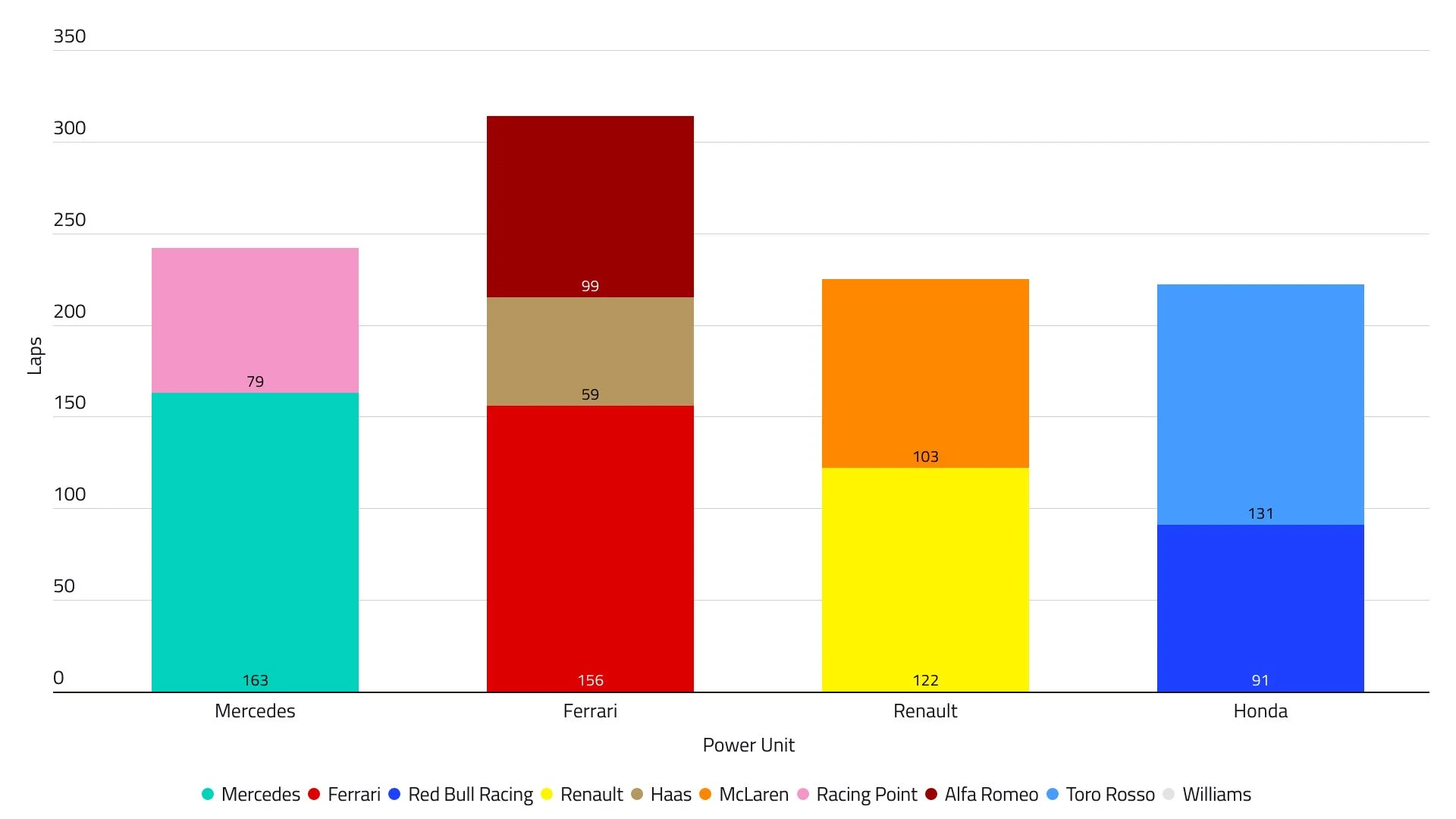 2019-00-daily-summary-power-unit-laps-t1d2.jpg