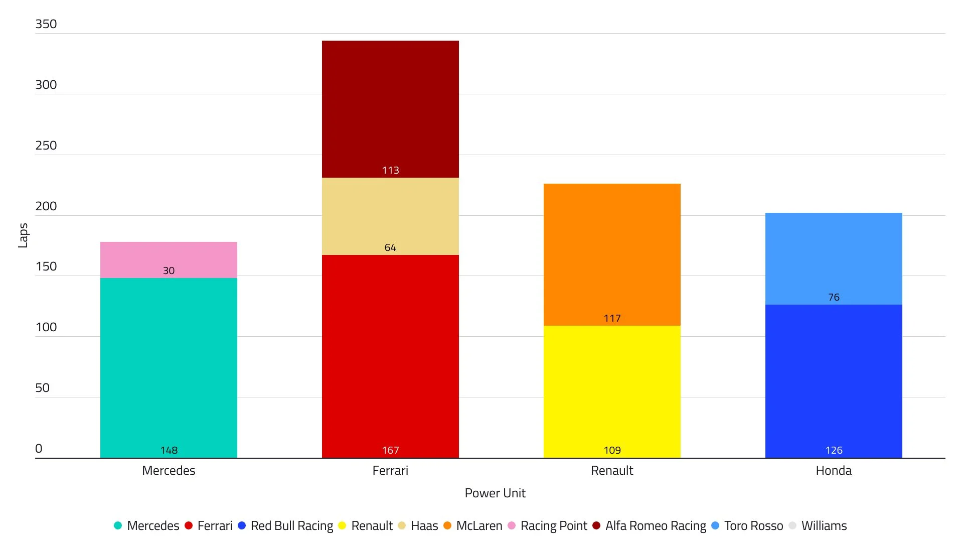 2019-00-daily-summary-power-unit-laps.jpg