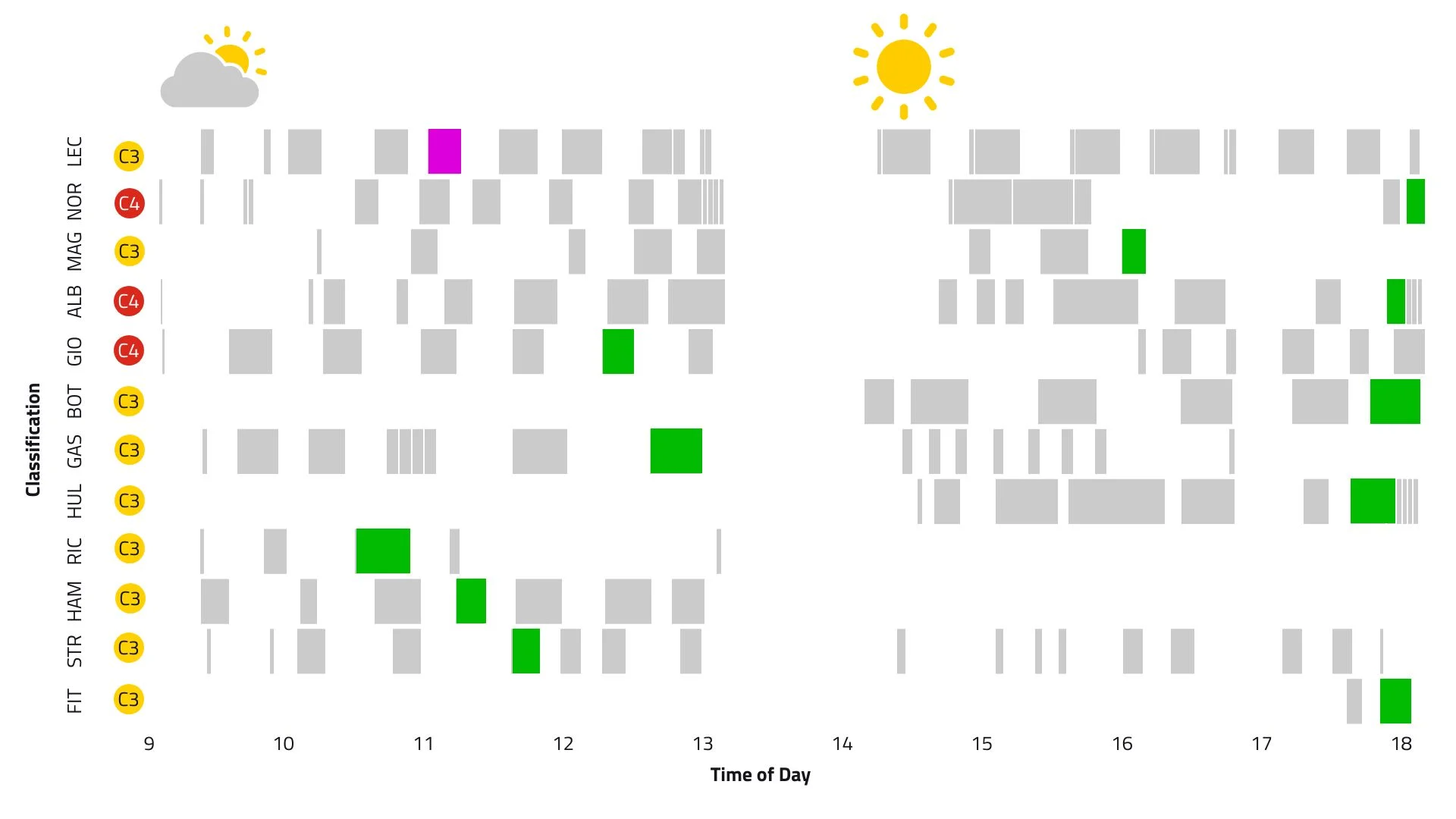 2019-00-daily-summary-stint-timeline-t1d2.jpg