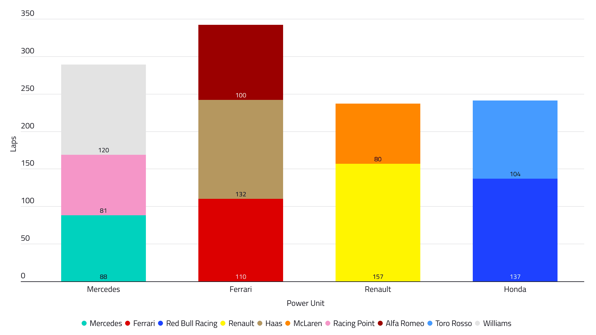 2019-00-esp-t2-d1-daily-summary-power-unit-laps.png