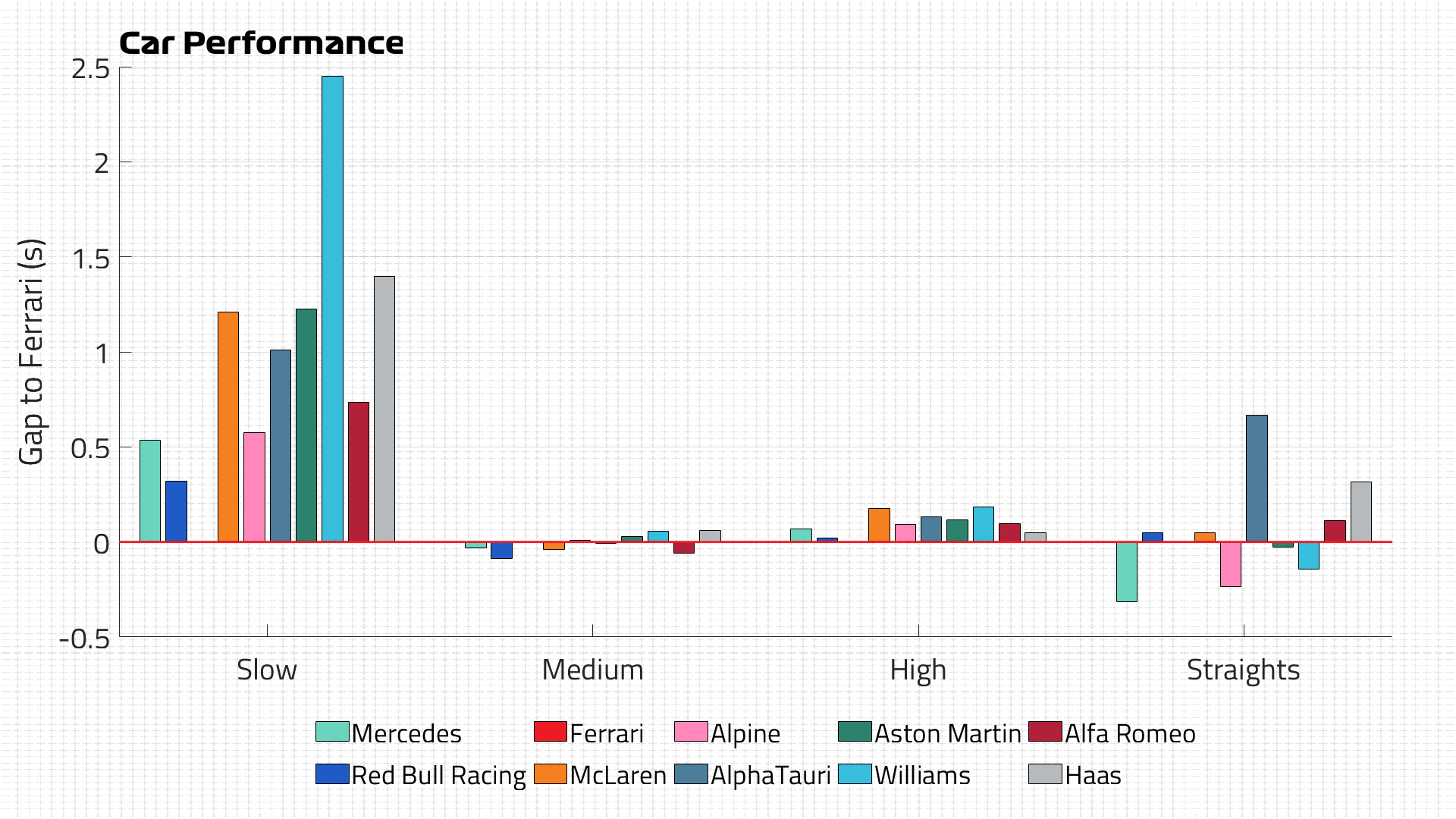 Singapore - Car Performance