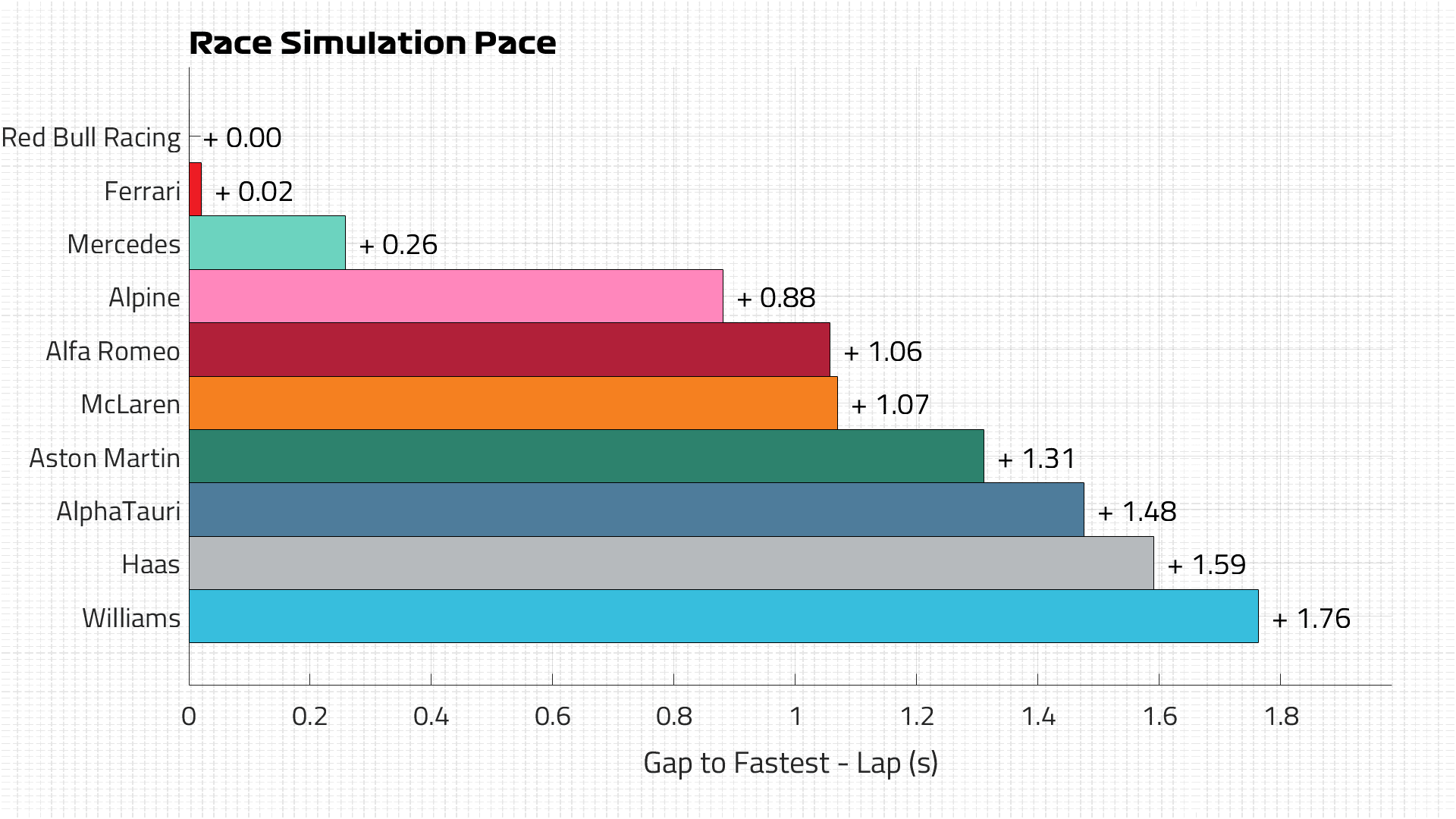 Singapore - Race Pace
