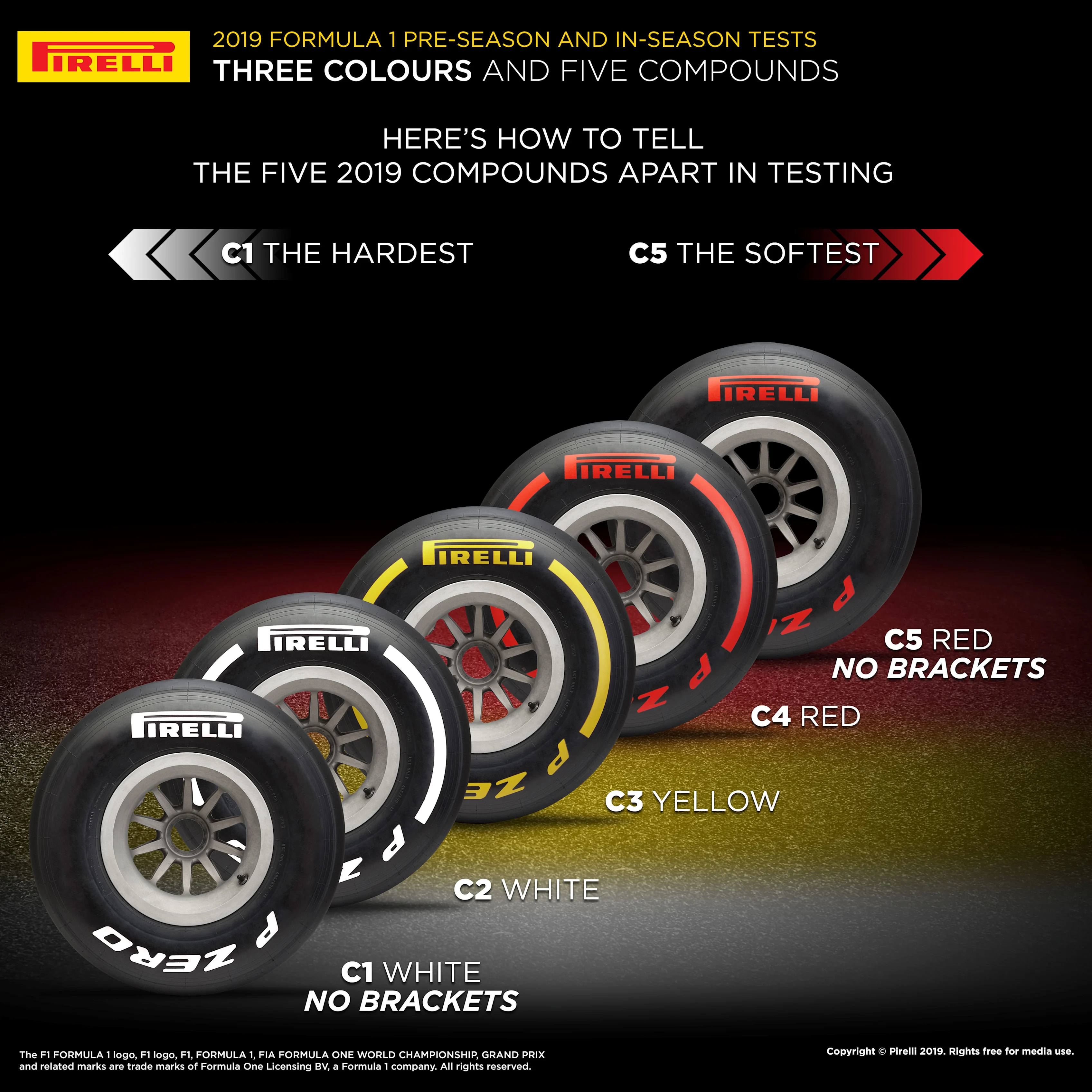Pirelli