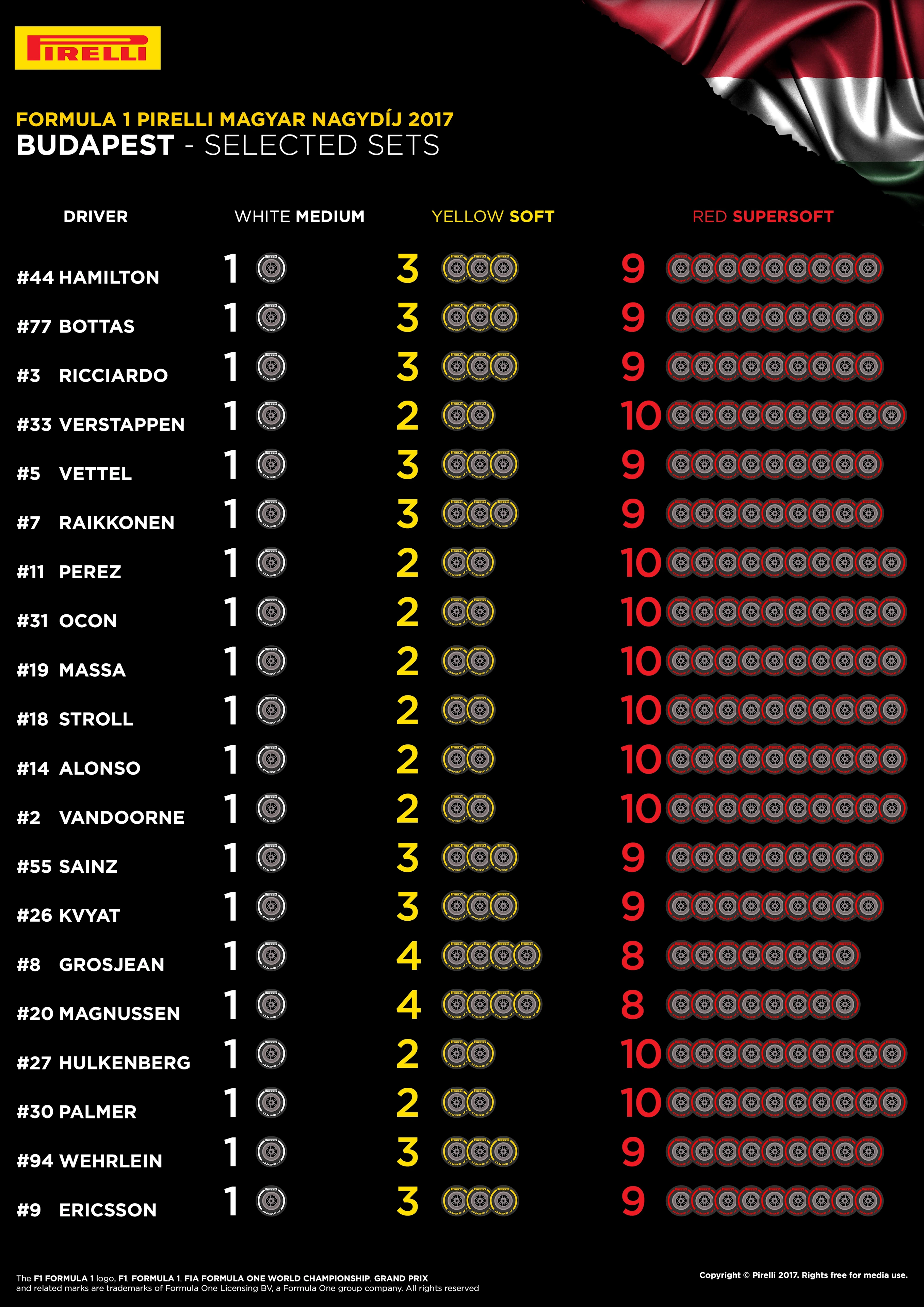 pirelli selections