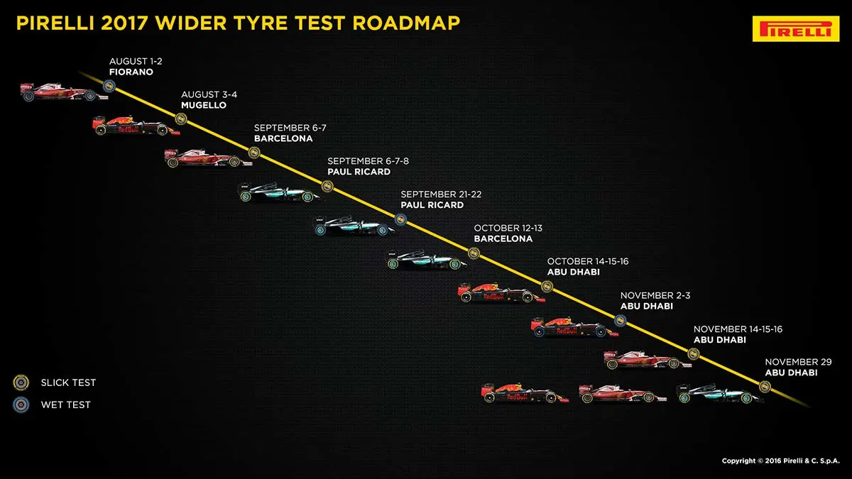 Pirelli test road map.jpg