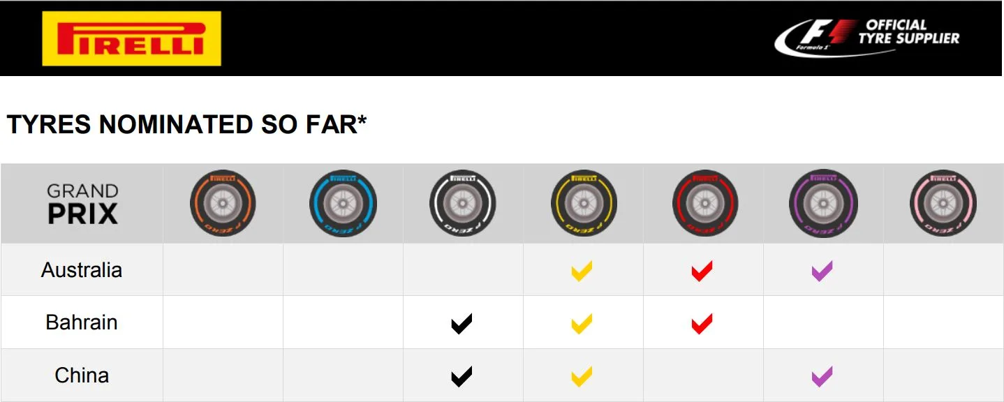 pirelli 2018 first
