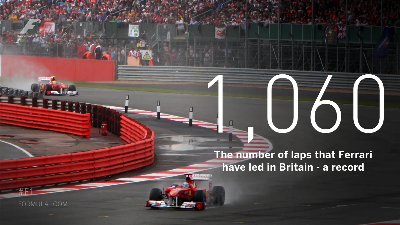 ferrari GB stat.jpg