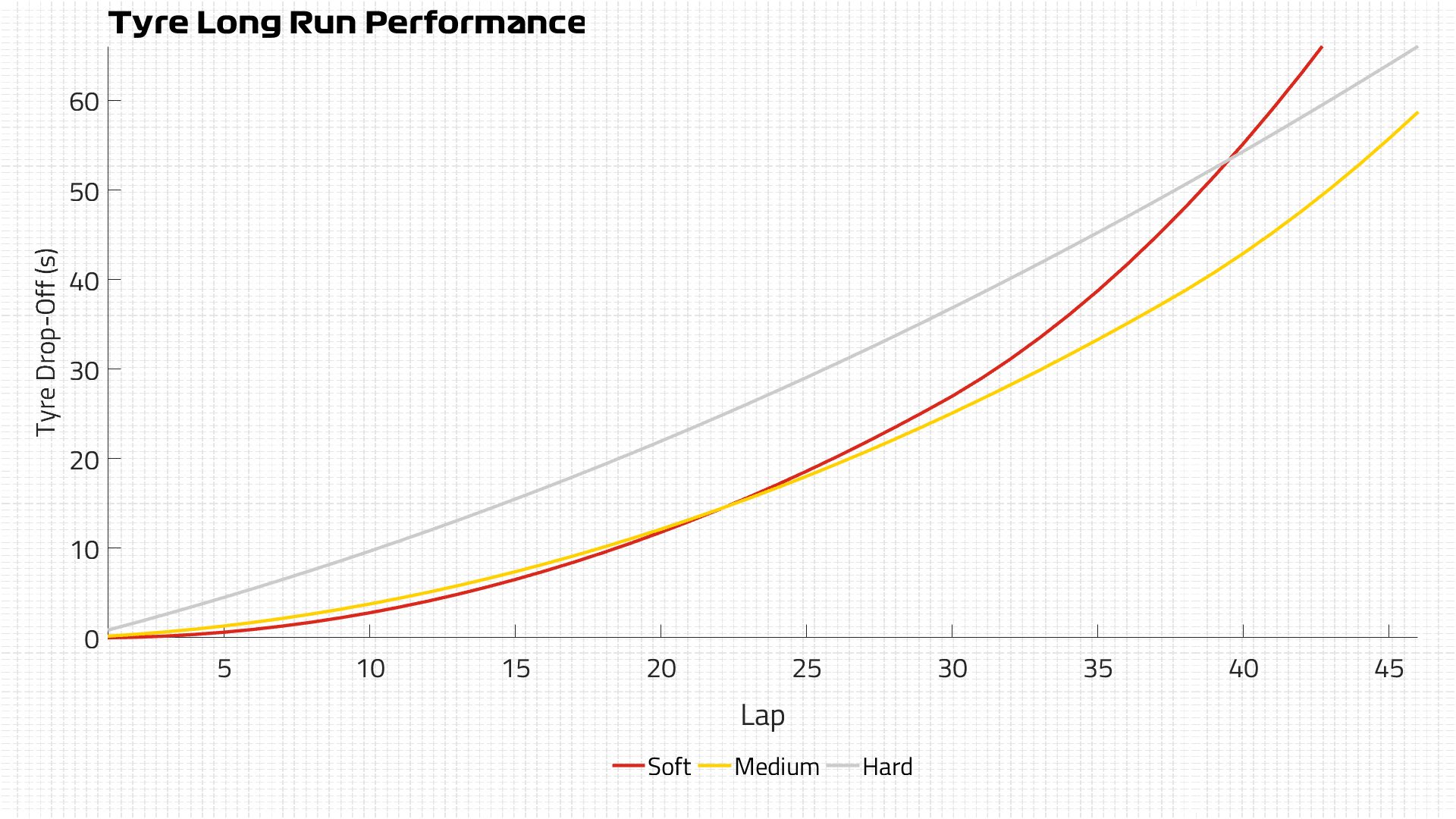 Cumulative Tyre