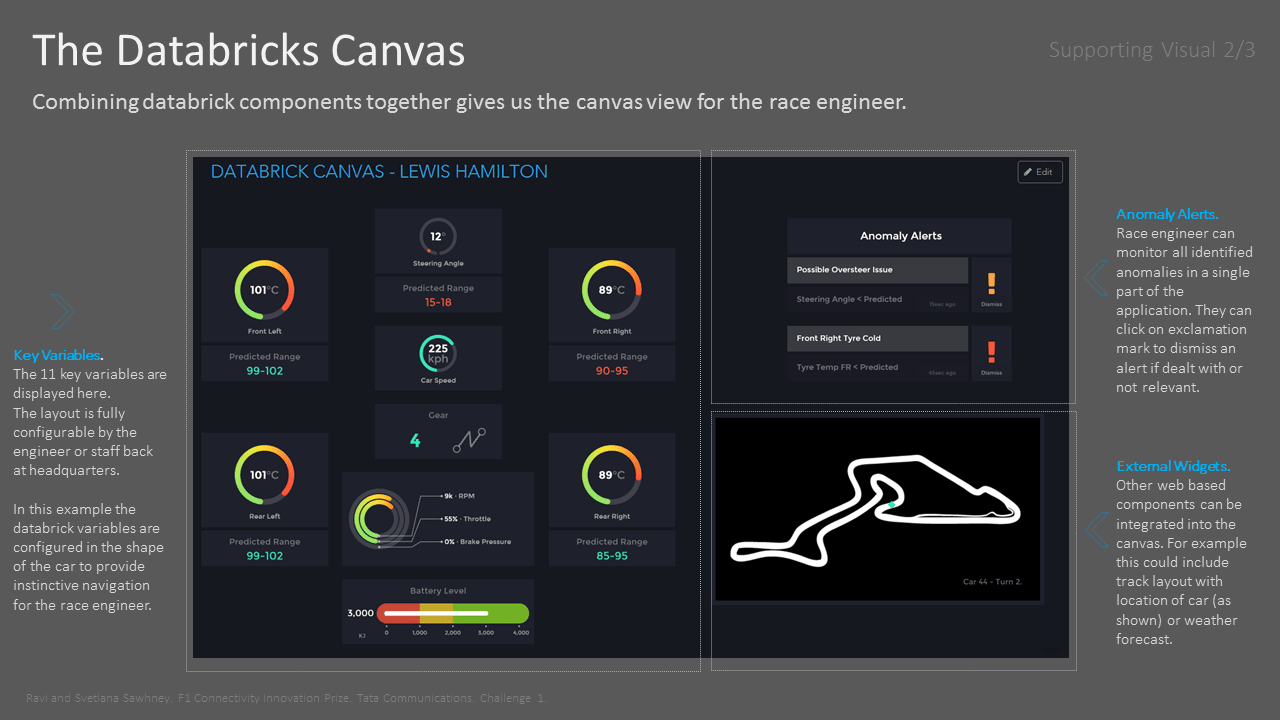 F1 CIP Challenge 1 winner, Ravi Sawhney and Svetlana Sawhney.jpg