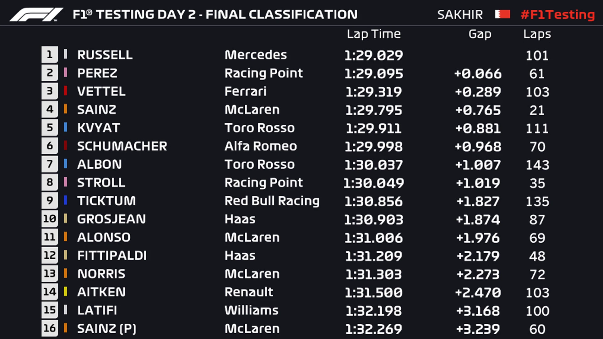 t1 d2 afternoon bahrain 2019 PROPER
