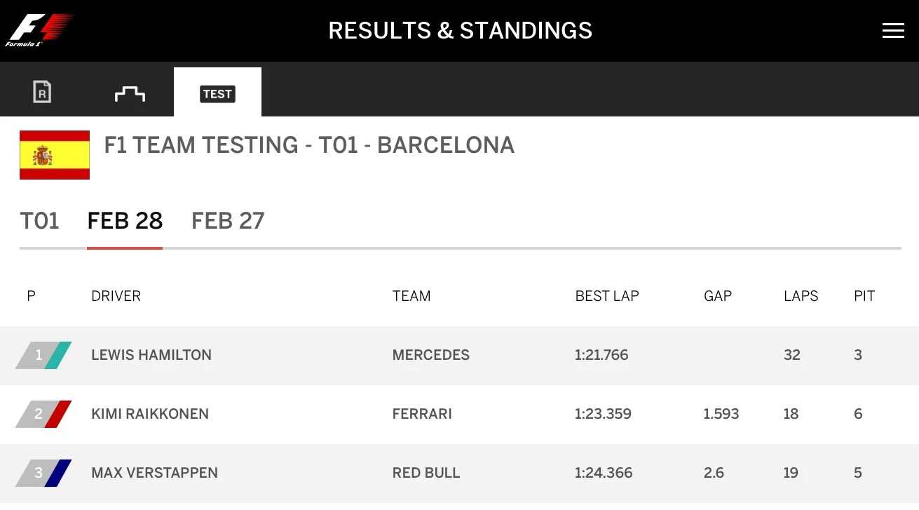 Timing screen day 2 morning