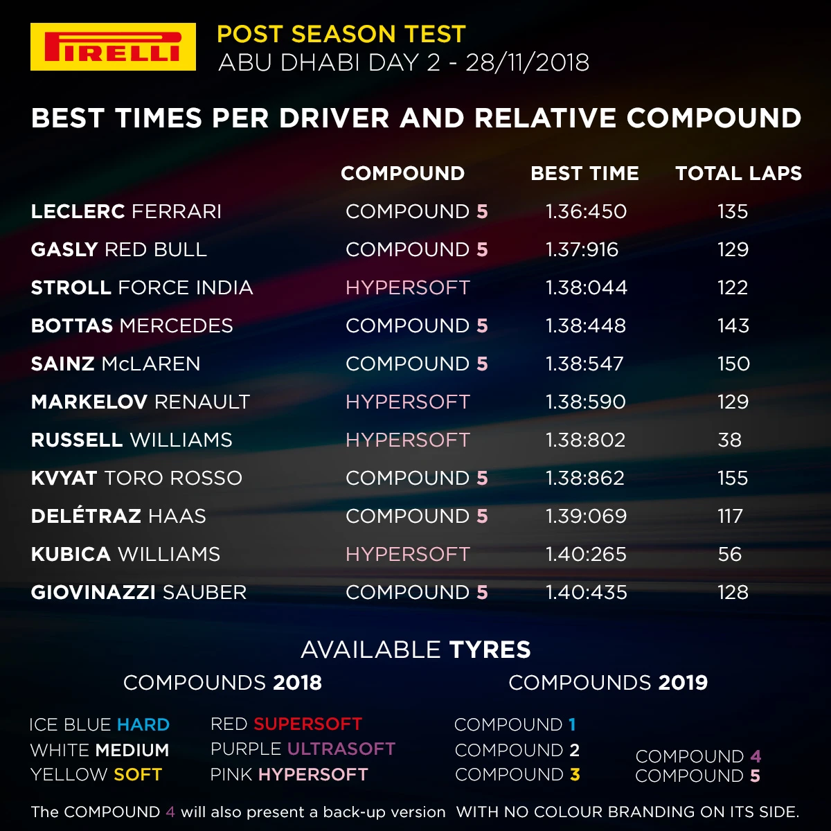 Abu Dhabi Test - day